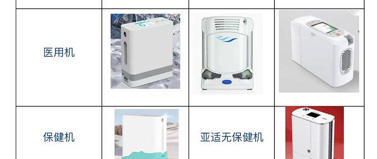 不是所有的便携式制氧机都可以上飞机！！！