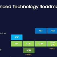 三星将在两年内带来第三代2nm工艺：称为“SF2P+”，主要目标是稳定良品率