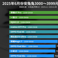 3000多元性价比TOP10手机排行榜