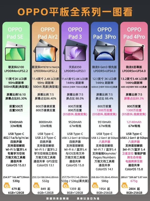 OPPO平板全系列选购攻略，哪一款最适合你？