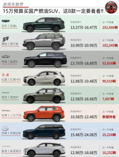 15万购买自主燃油SUV，有哪些推荐❓