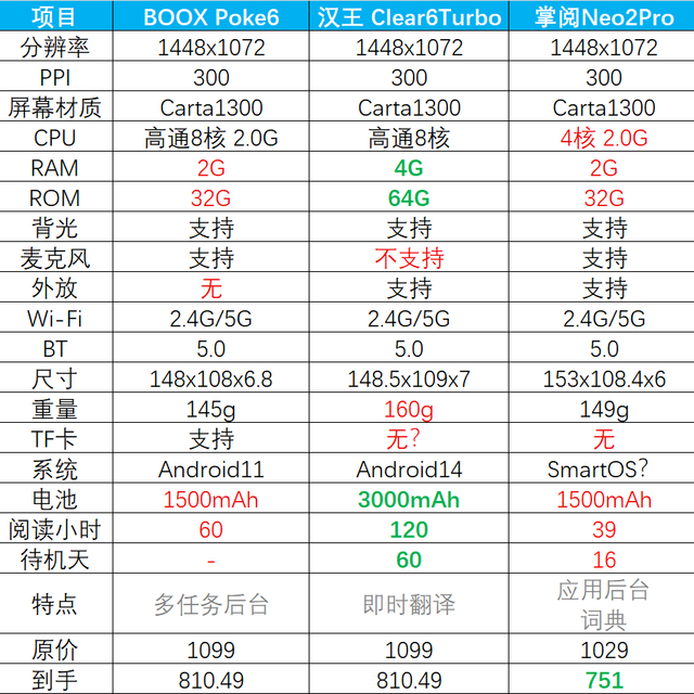 云点评：6英寸300 PPI电纸书