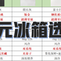 家电推荐 篇零：万元预算选购净味冰箱指南
