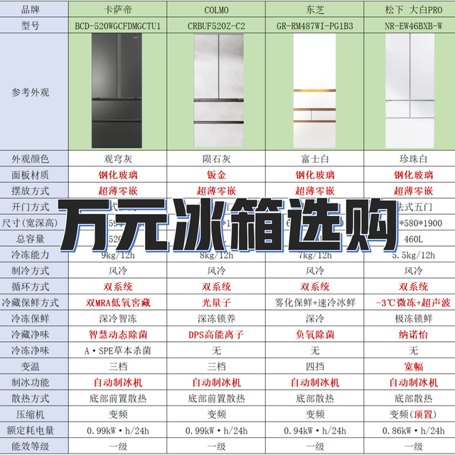 万元预算选购净味冰箱指南