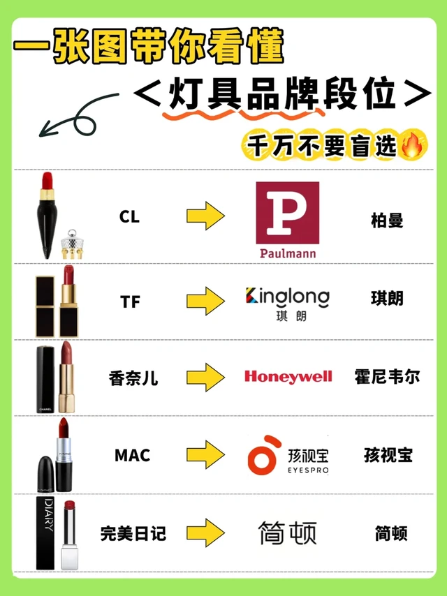 爆肝研究！2025灯具品牌排行一览🔥