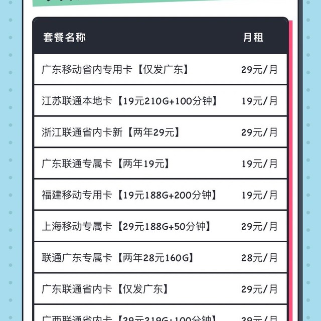 📱救命！这10张流量卡卷疯了！19元210G 学生党打工人速冲！