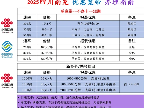 🌟【2025四川南充宽带优惠指南】🌟