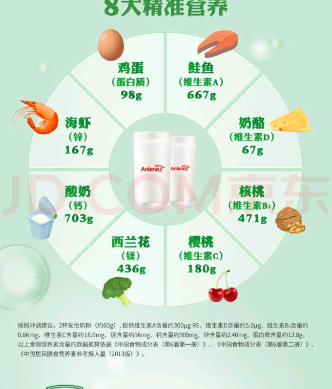 成人奶粉