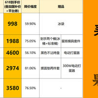 烘焙星人在这个618入手的超值家电分享｜错过拍大腿的那种！