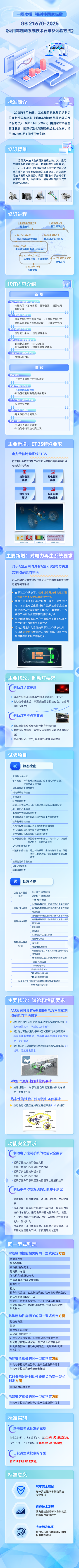 国家出手!2026新车制动新规:禁单踏板默认刹停+强制安装ABS