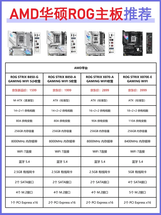 AMD华硕ROG主板推荐✅学生党暑假装机必备！