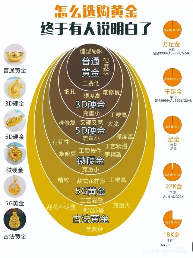 怎么选购黄金，终于有人说明白了