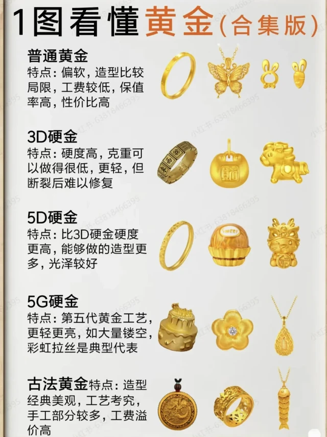 不同工艺的黄金该怎么选？🎊
