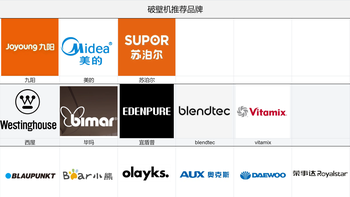 破壁机十大品牌有哪些？10年内行人浅析+对比，手把手教你怎么买