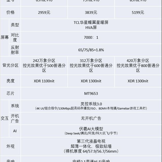 这才是电视应该有的样子，选电视不将就