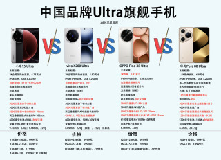 国产Ultra手机评分排名揭晓