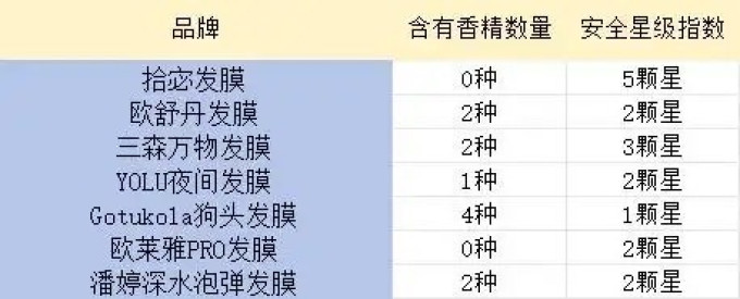 拾宓发膜