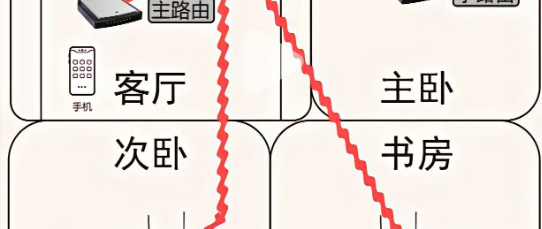 90%家庭踩坑，路由器放错地儿，千兆宽带变龟速！