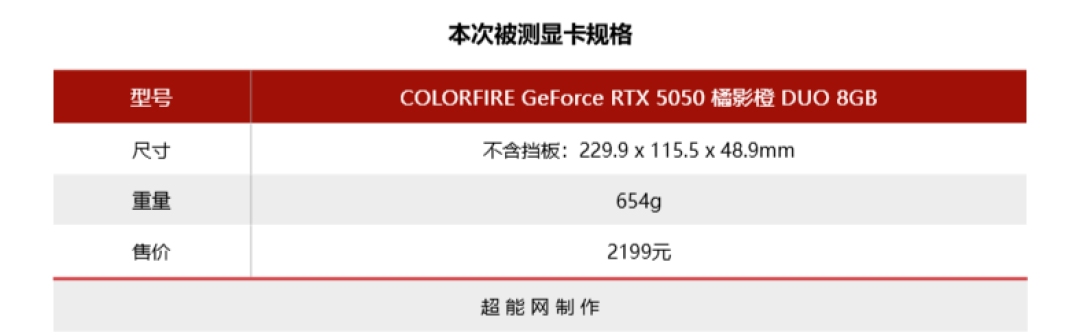 GeForce RTX 5050显卡天梯榜首发评测:与4060肩并肩,DLSS 4让帧率飞上天