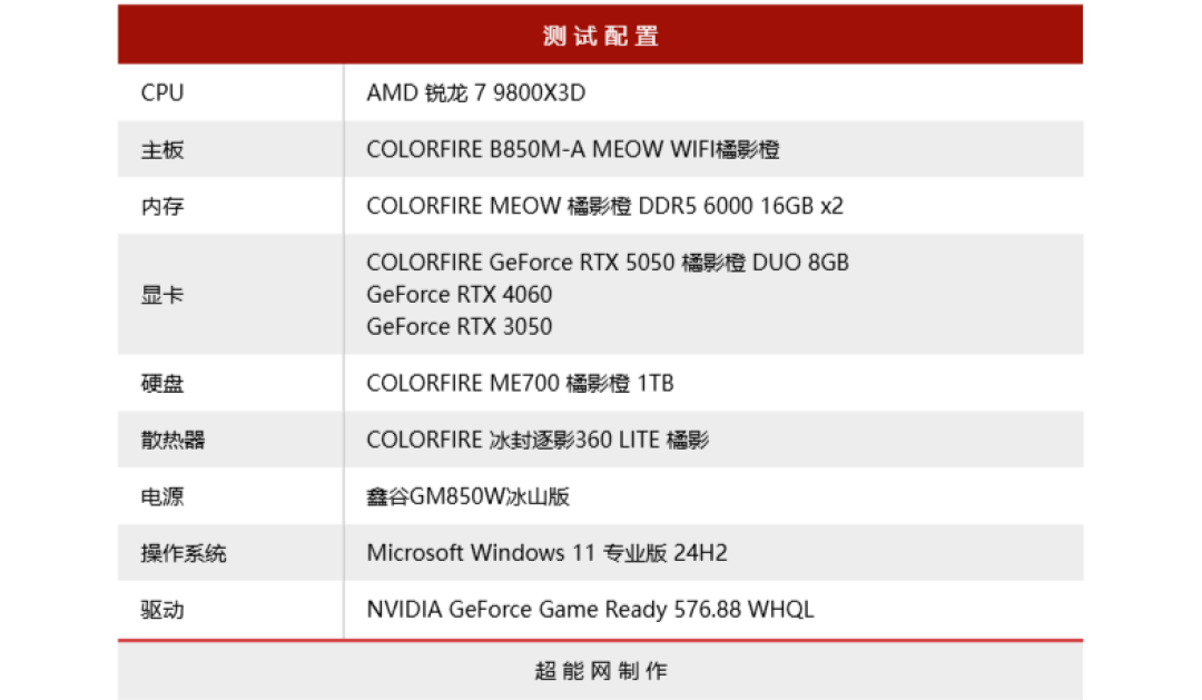 GeForce RTX 5050显卡天梯榜首发评测:与4060肩并肩,DLSS 4让帧率飞上天