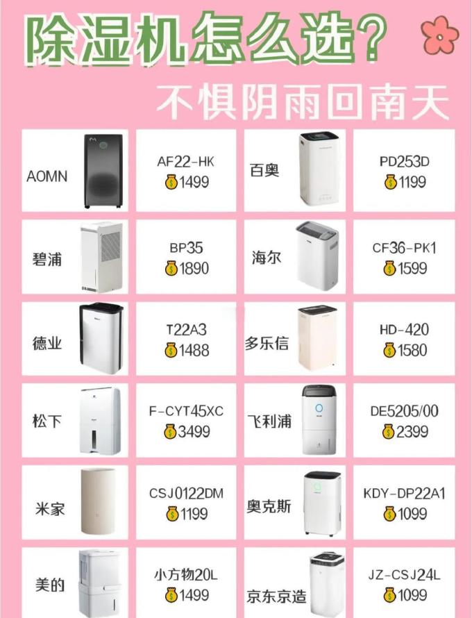 格力除湿器