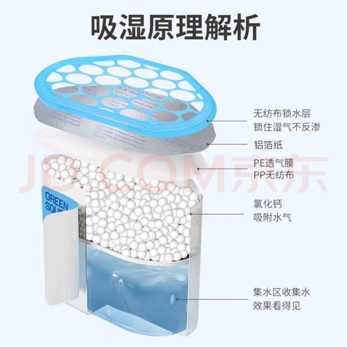 绿之源净味饰品