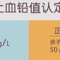 警惕！关于血铅，你想知道的都在这里！