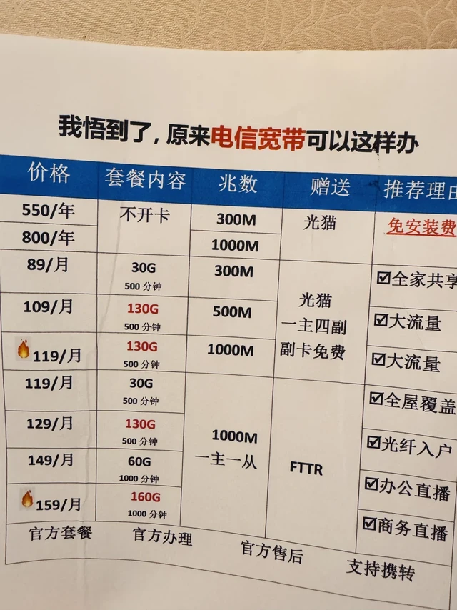 救命！原来电信套餐还能这样办？