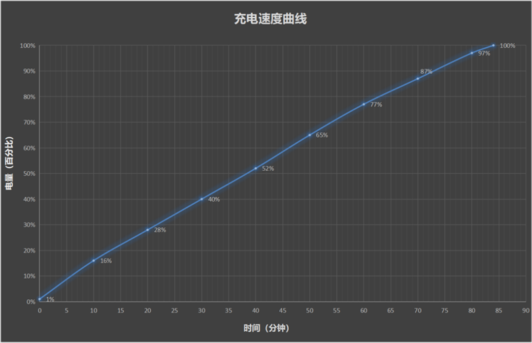 抗摔防水又大续航！联想moto g100 Pro评测：千元价位罕见全能选手