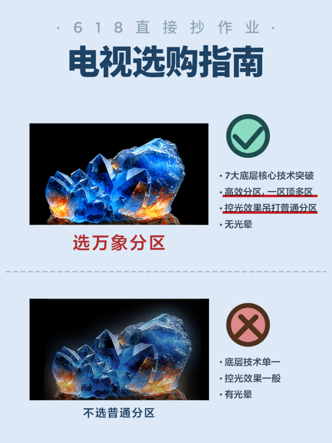 电视