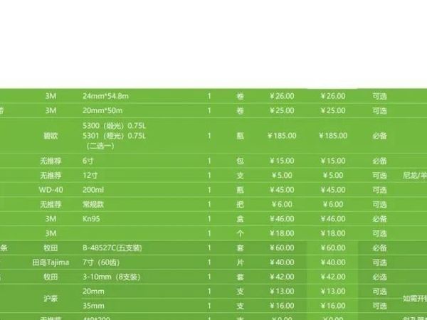 推荐：25版—新手入坑必读【工具清单】