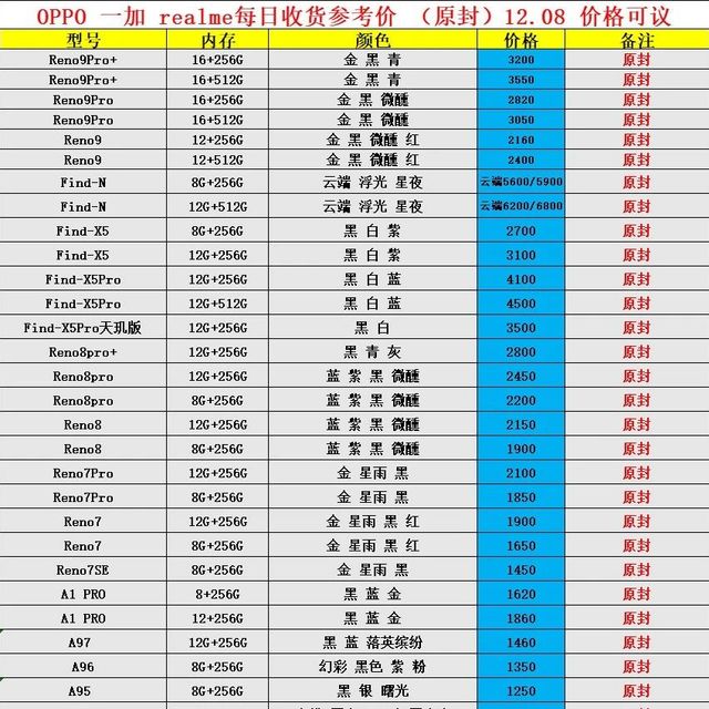 OPPO 系列 收货价 收货价