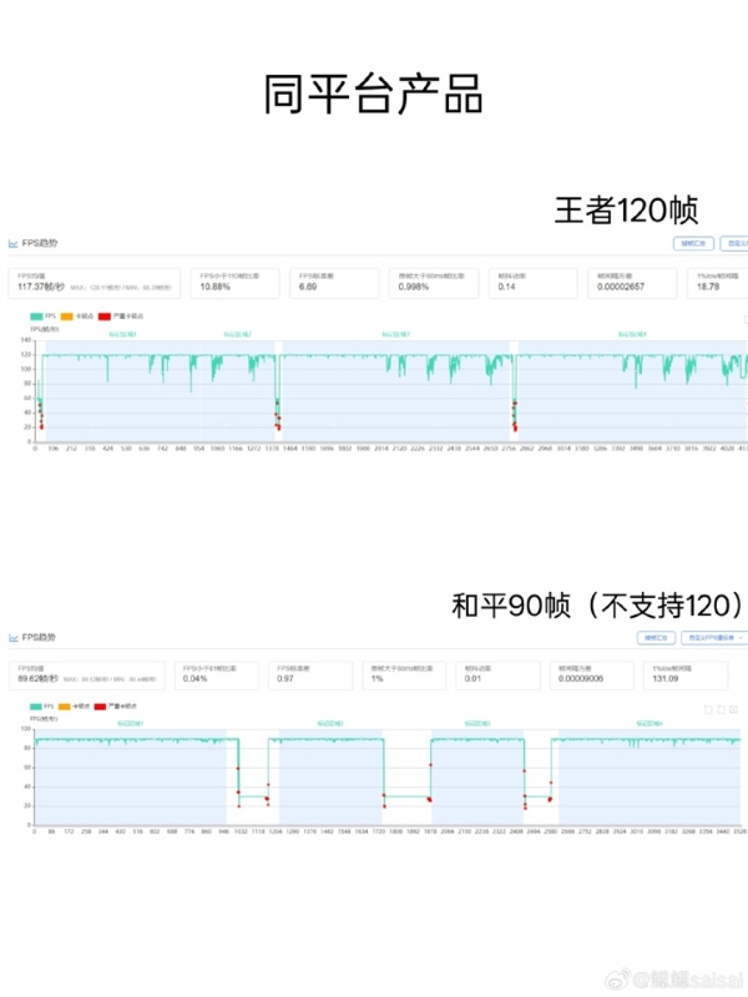 OPPO首款内置风扇手机!OPPO K13 Turbo Pro游戏实测:帧率稳成一条线