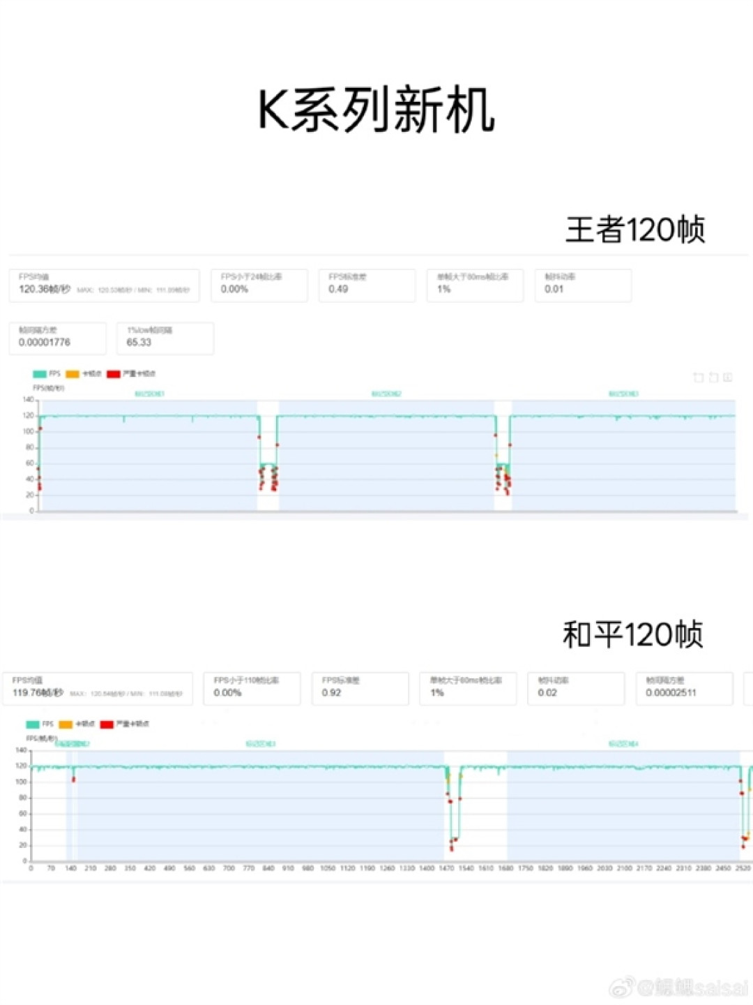 OPPO首款内置风扇手机!OPPO K13 Turbo Pro游戏实测:帧率稳成一条线