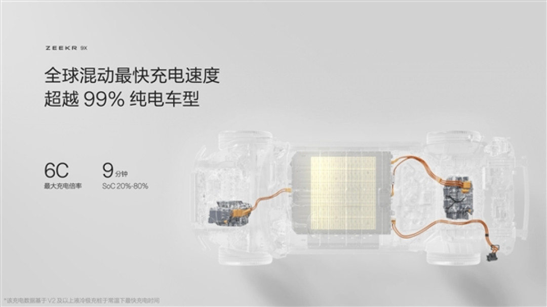 动力媲美3台W12发动机!极氪9X核心动力参数公布