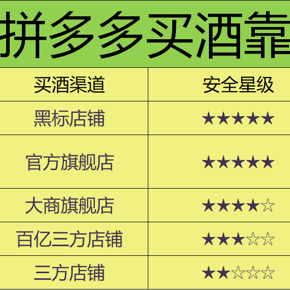 拼多多的酒能不能买？踩坑实亏5千整理的攻略，一定避开这三个坑