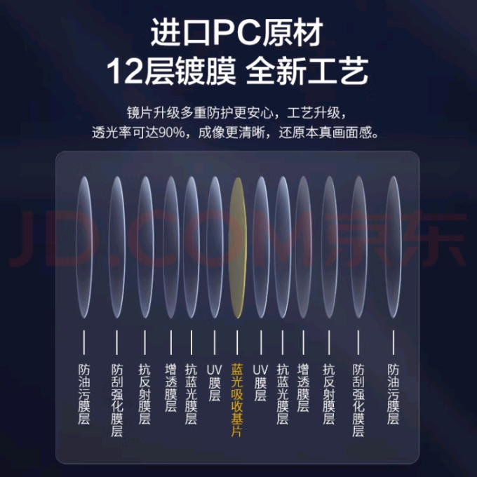 京东京造防疲劳眼镜