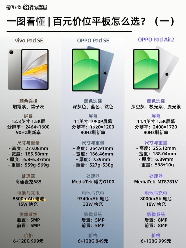 一图看懂！百元价位平板怎么选？