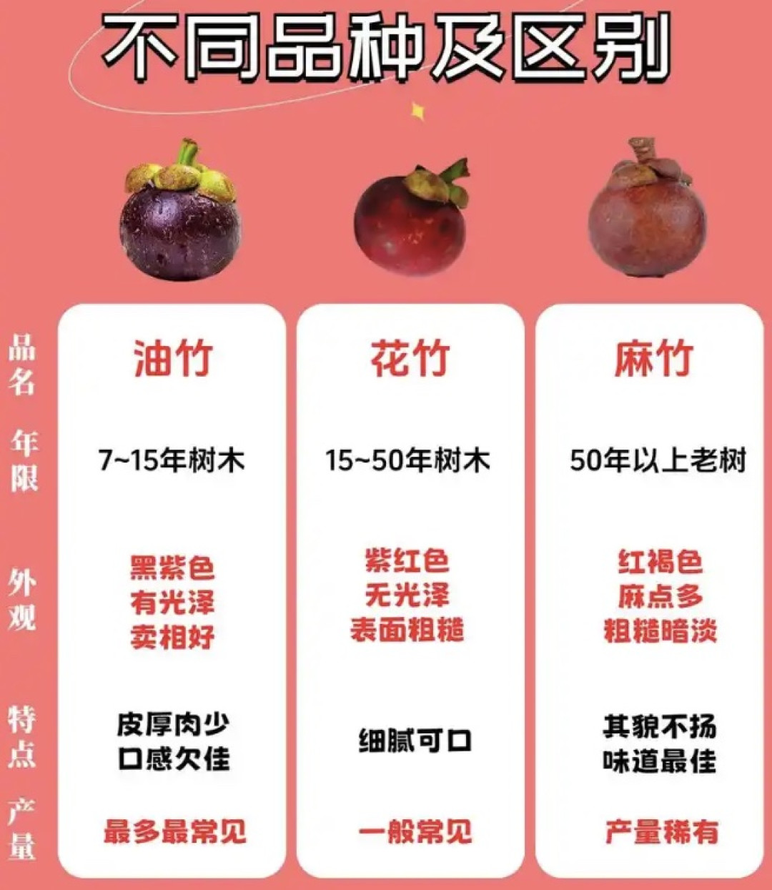 山竹选购指南:从外到内挑对“果中皇后”