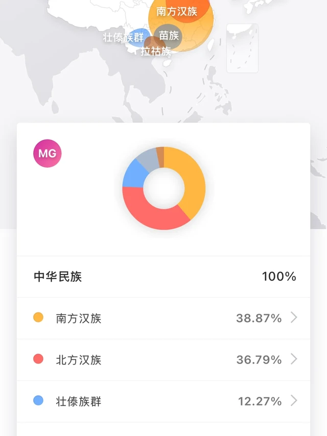 震惊！我的23魔方结果刚刚出炉
