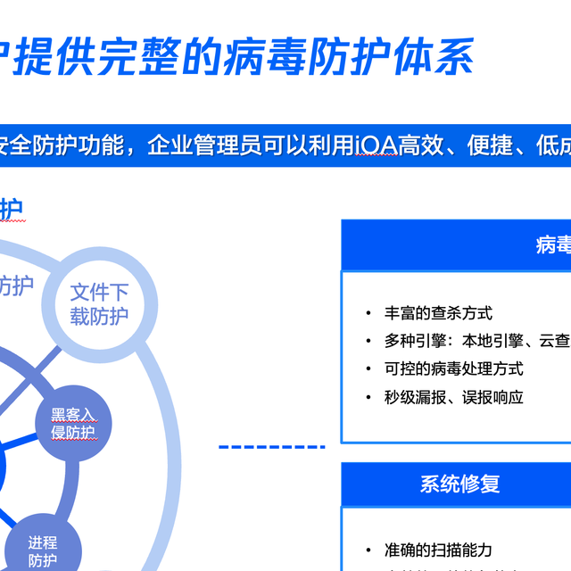 免费也能这么强？腾讯 iOA「零成本」顶配护航！