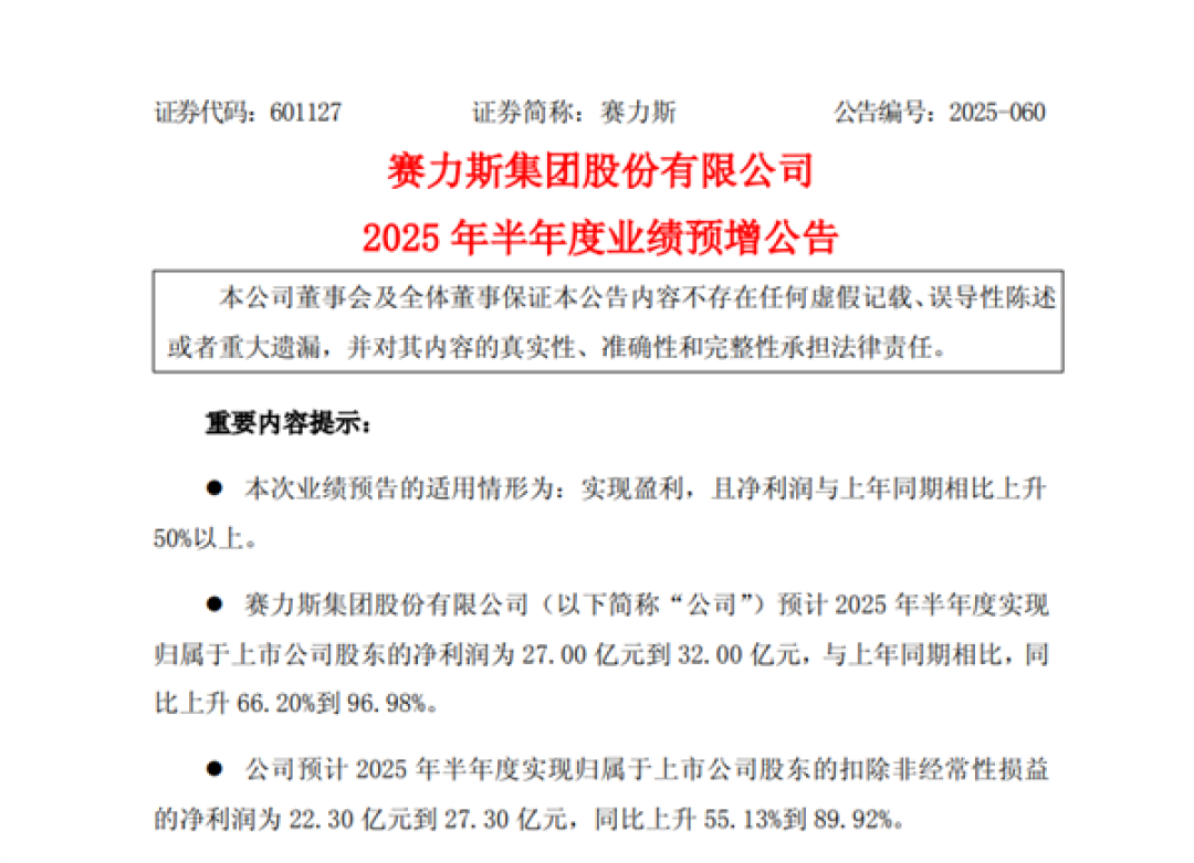 赛力斯:2025年上半年净利润预计27-32亿元 同比预增66%-97%