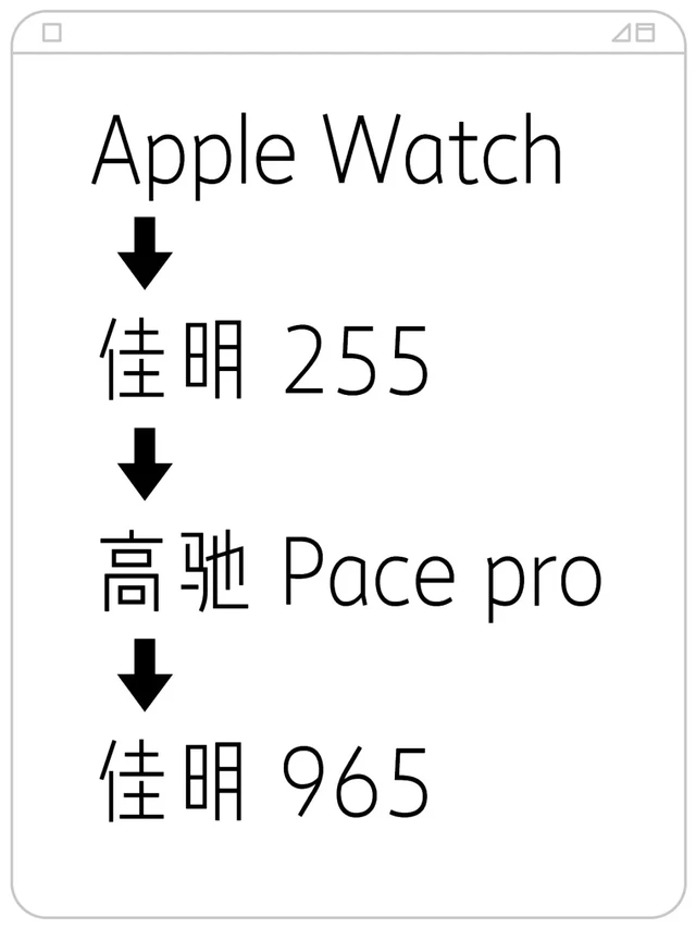 一个普通跑者，为什么最后还是回到了佳明