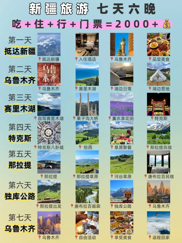 新疆旅游㊙七天六晚人均才花了2000+💰