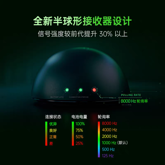 雷蛇鼠标