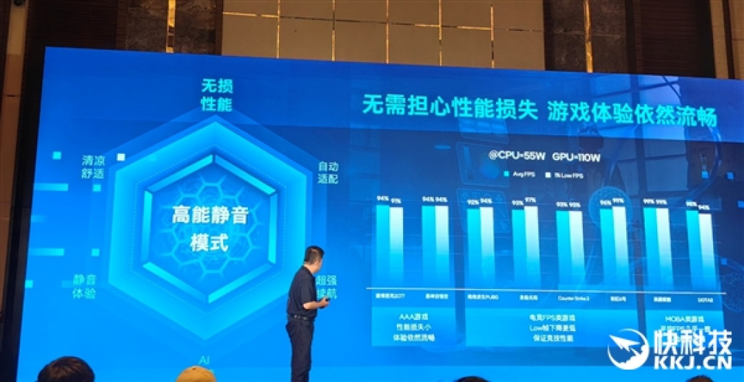完美的六边形战士!Intel奉上AI高静游戏本:9大厂力捧