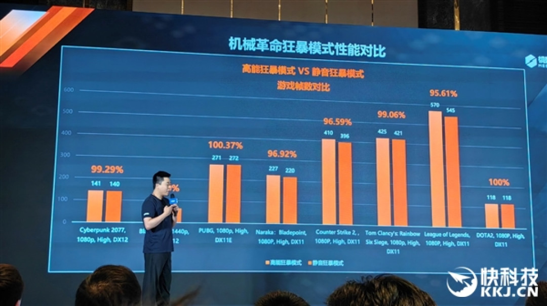完美的六边形战士!Intel奉上AI高静游戏本:9大厂力捧