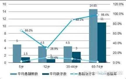 种植牙有哪些坏处？