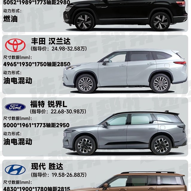 25万想买合资油车SUV，选哪个是更合适的？