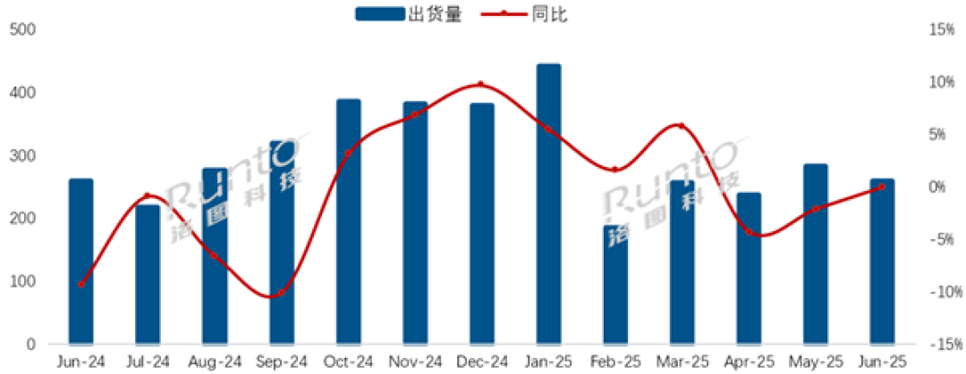 海信拿下中国电视出货量第一 小米第二